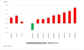 福彩3B走势图，透视数字背后的奥秘