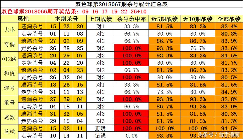 3D专家杀号大全，揭秘福彩、体彩超值选号的秘密武器