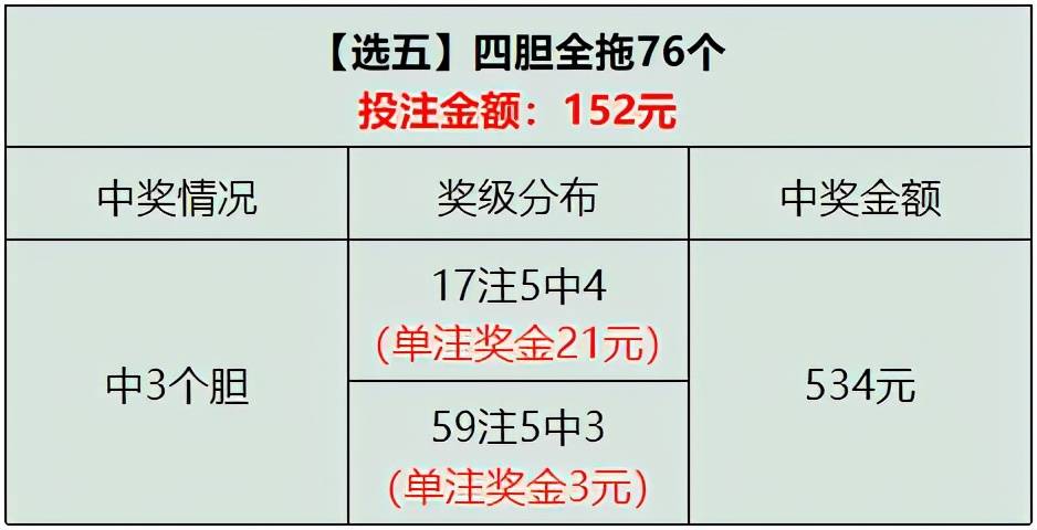 历史20年，双色球开奖号码的演变与回顾