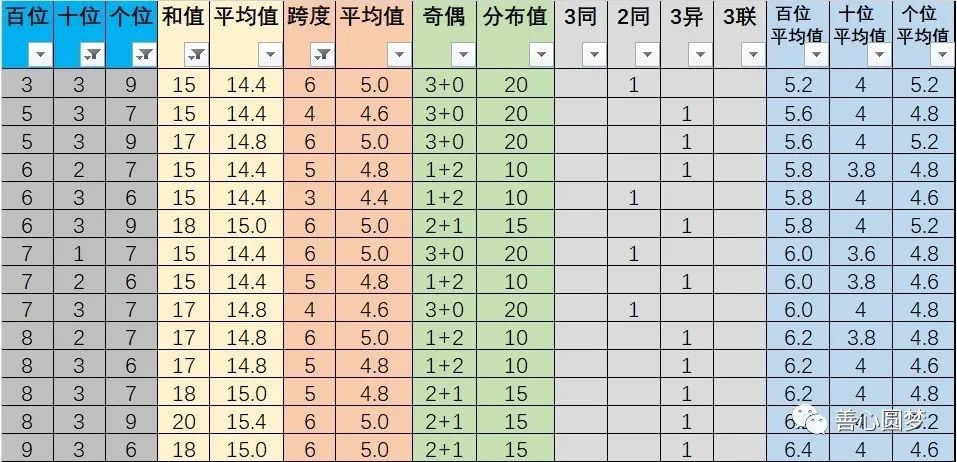 排列五中彩网走势图，解码数字背后的奥秘