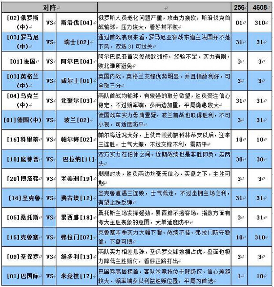 欧洲杯足彩比分的魅力与策略分析