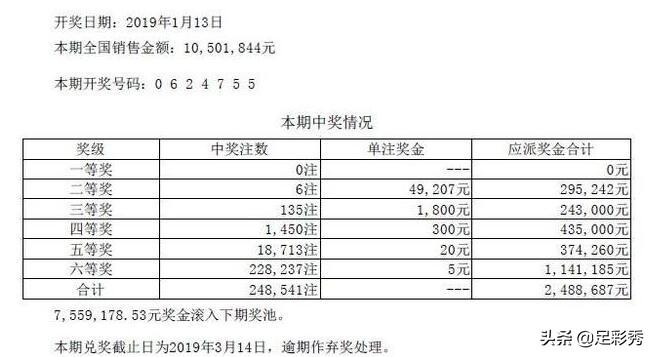 七星彩票与双色球，揭秘两种热门彩种的开奖结果及背后的故事