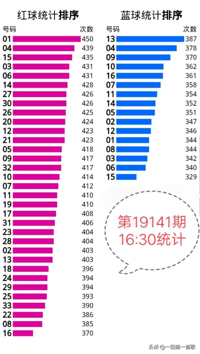 探索双色球近10年走势的奥秘，从数据中寻找规律