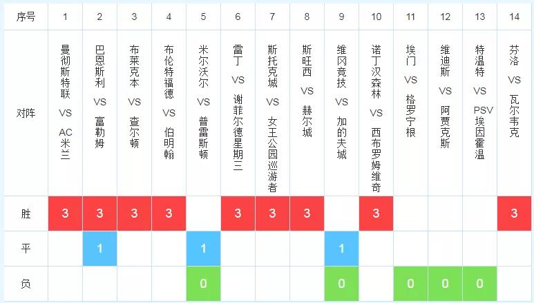 十四场胜负彩，揭秘精彩比分背后的策略与激情