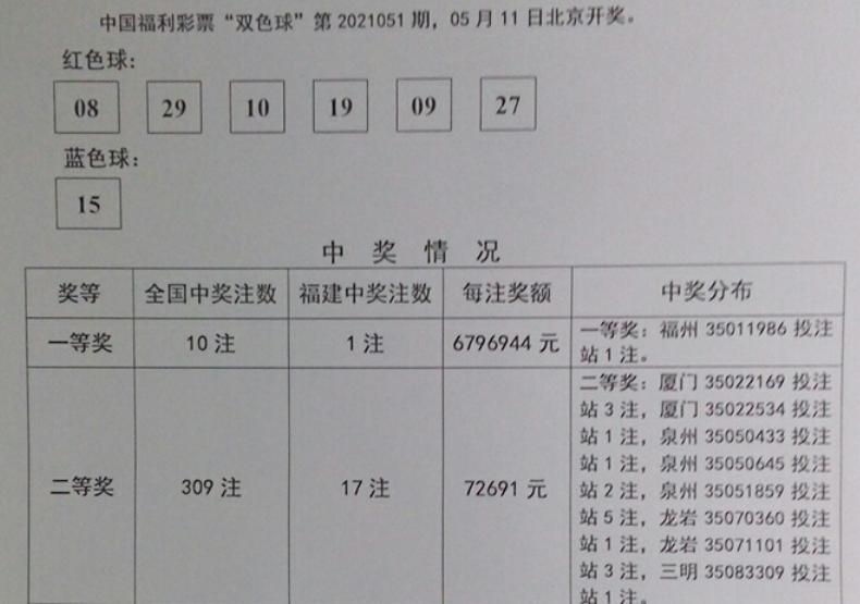 2019年双色球开奖回顾，揭秘6+3复式投注法在九月第六期中的神奇表现