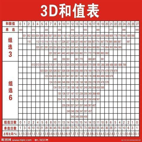 探索3D选号，八卦图表的奥秘与技巧