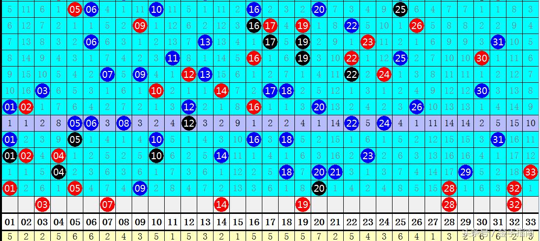 探秘双色球82期开奖号码，揭晓幸运的瞬间与数据分析