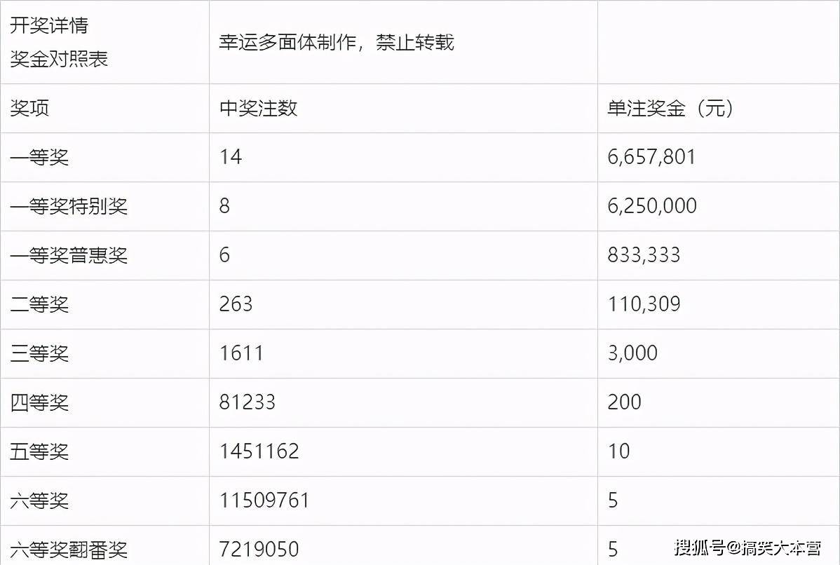 今晚双色球各省中奖详情查询，揭秘幸运背后的数字奥秘