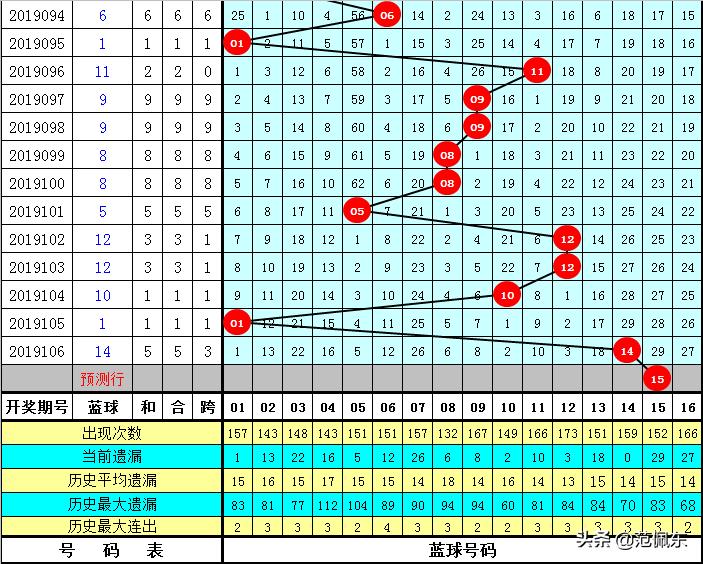 107期双色球开奖结果揭晓，梦想与幸运的碰撞