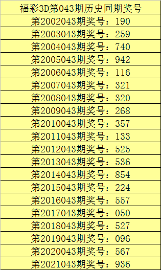 今晚福彩3D专家预测，揭秘数字背后的奥秘