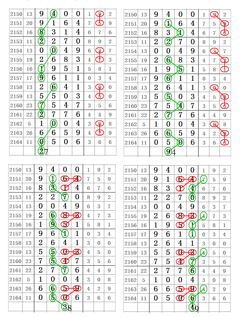 七星彩解梦册，蛇的神秘符号与查码技巧