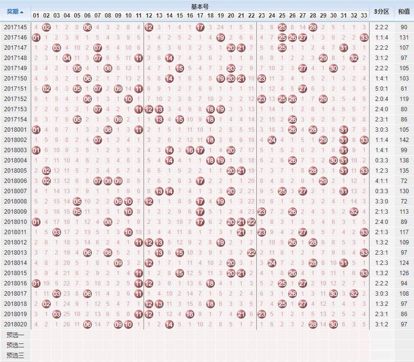 预测双色球走势图，科学分析与理性投注的指南