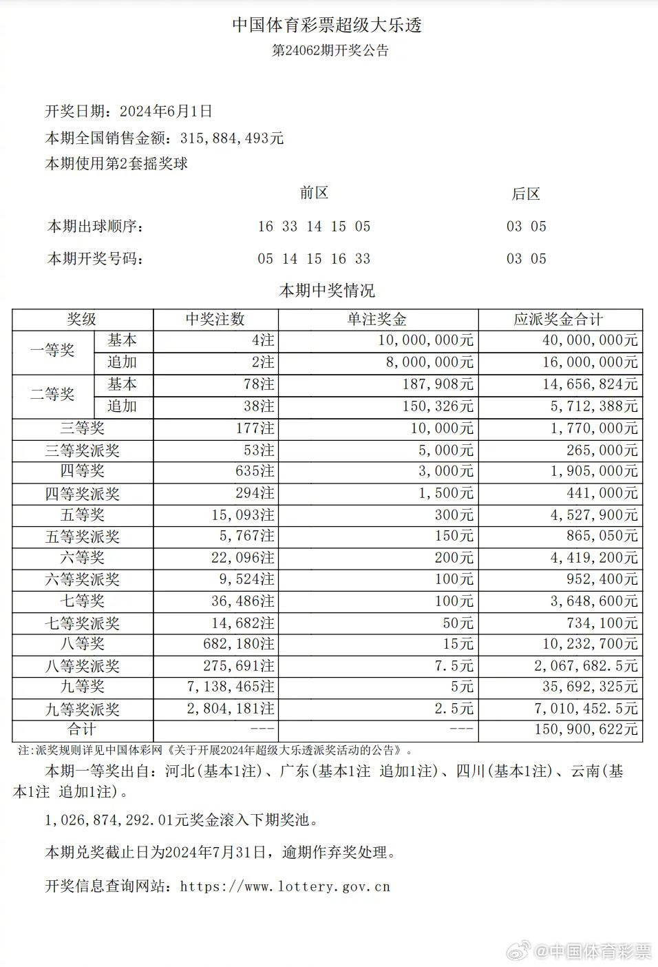 河北快3，今日开奖结果揭秘与玩法指南