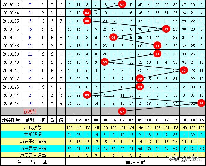 2019年双色球第34期开奖结果揭晓，幸运彩民喜迎大奖