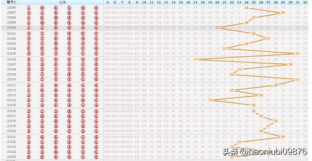 河北20选5开奖号码走势分析，数据背后的秘密与预测策略