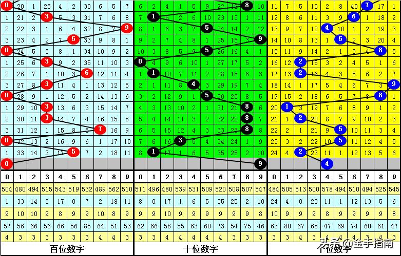 排列五和值走势图表，解锁数字彩票的奥秘