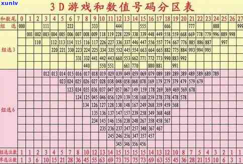 3D和值走势图带连线专业版最新版的深度解析与应用