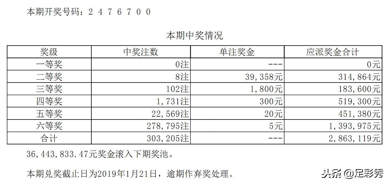 七星彩，梦想与现实的碰撞——揭秘奖金背后的故事