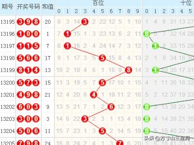 福彩3D带连线走势专业版，解锁数字游戏新体验