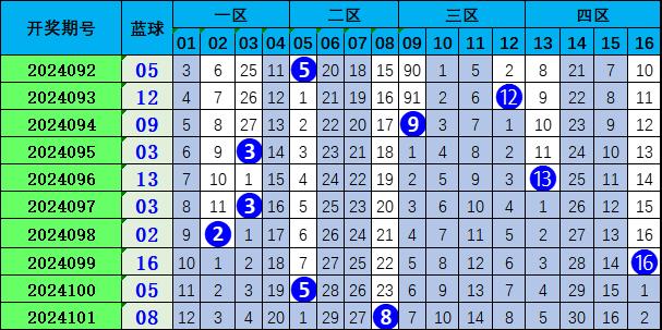 探索双色球最近102期走势，新浪彩票的深度解析