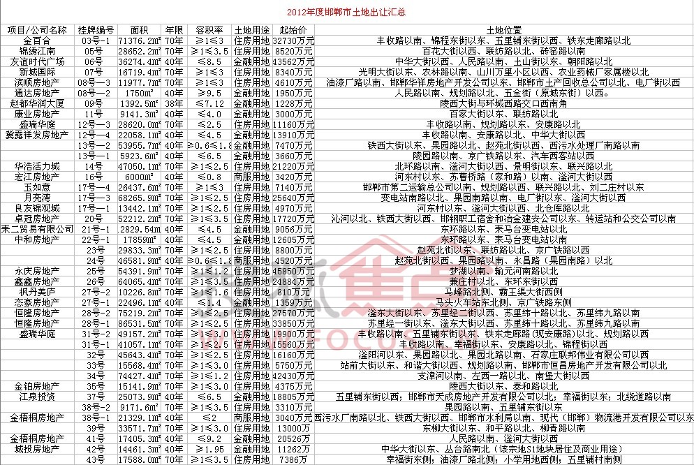 今晚3D专家预测汇总，手机牛彩网独家解析