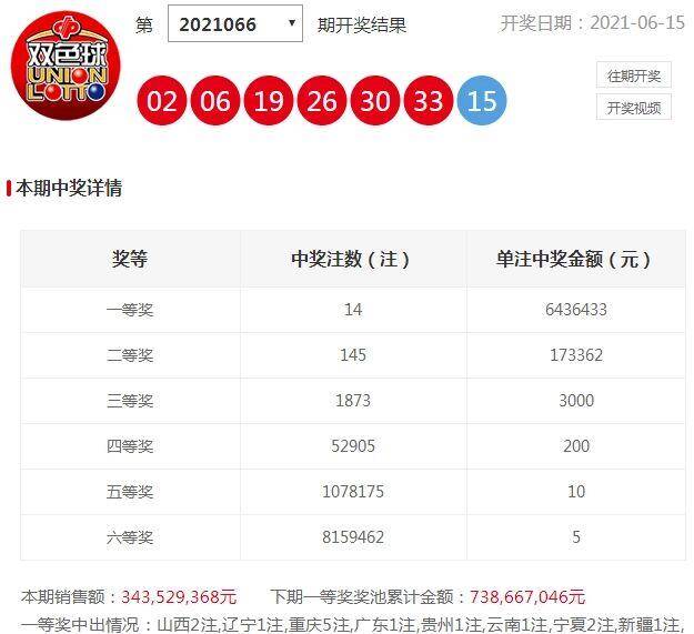 20万大奖揭晓，双色球第15期开奖结果深度解析与回顾