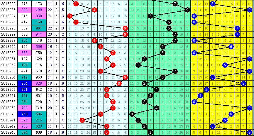 福彩3D十个位和值走势图，揭秘数字背后的奥秘