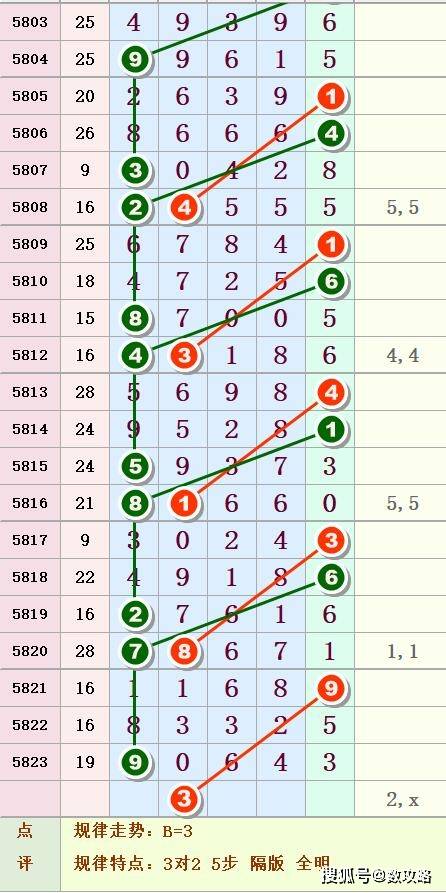 排列五2019年-至今走势图深度解析，探寻数字背后的规律与趋势