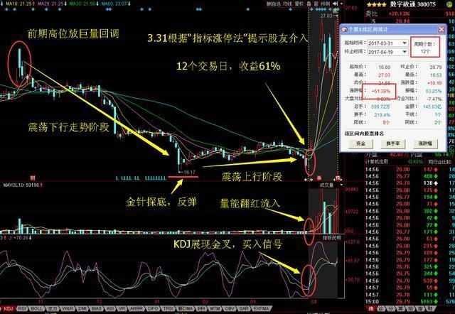 排列3跨度振幅走势图，解码数字彩票的秘密武器