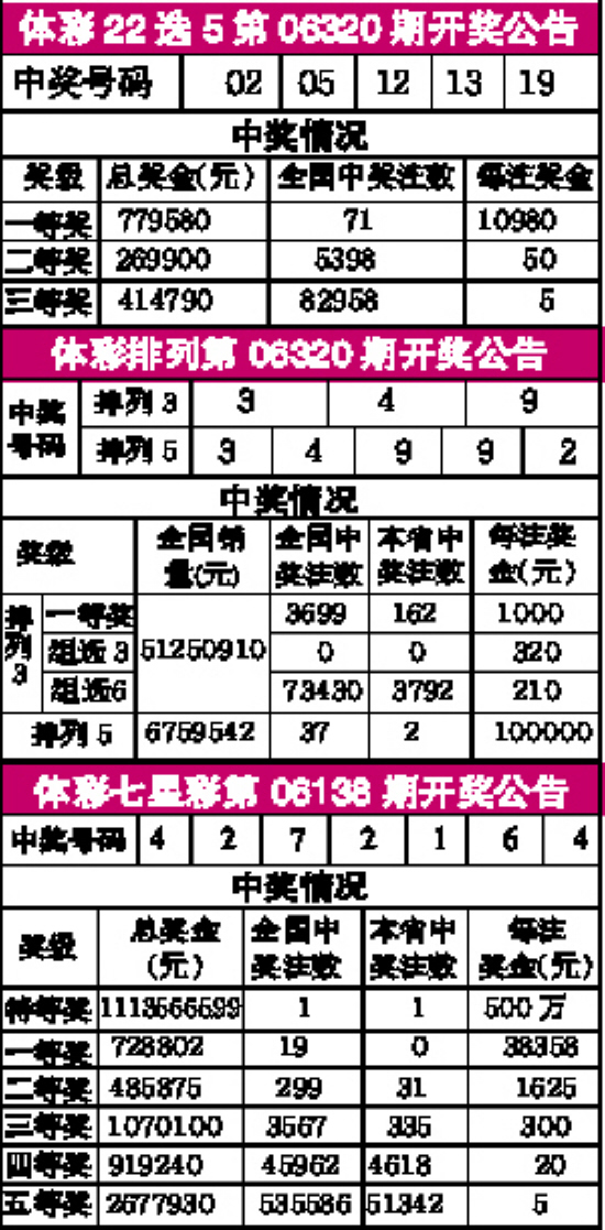 20选5，今日开奖结果与未来走势分析