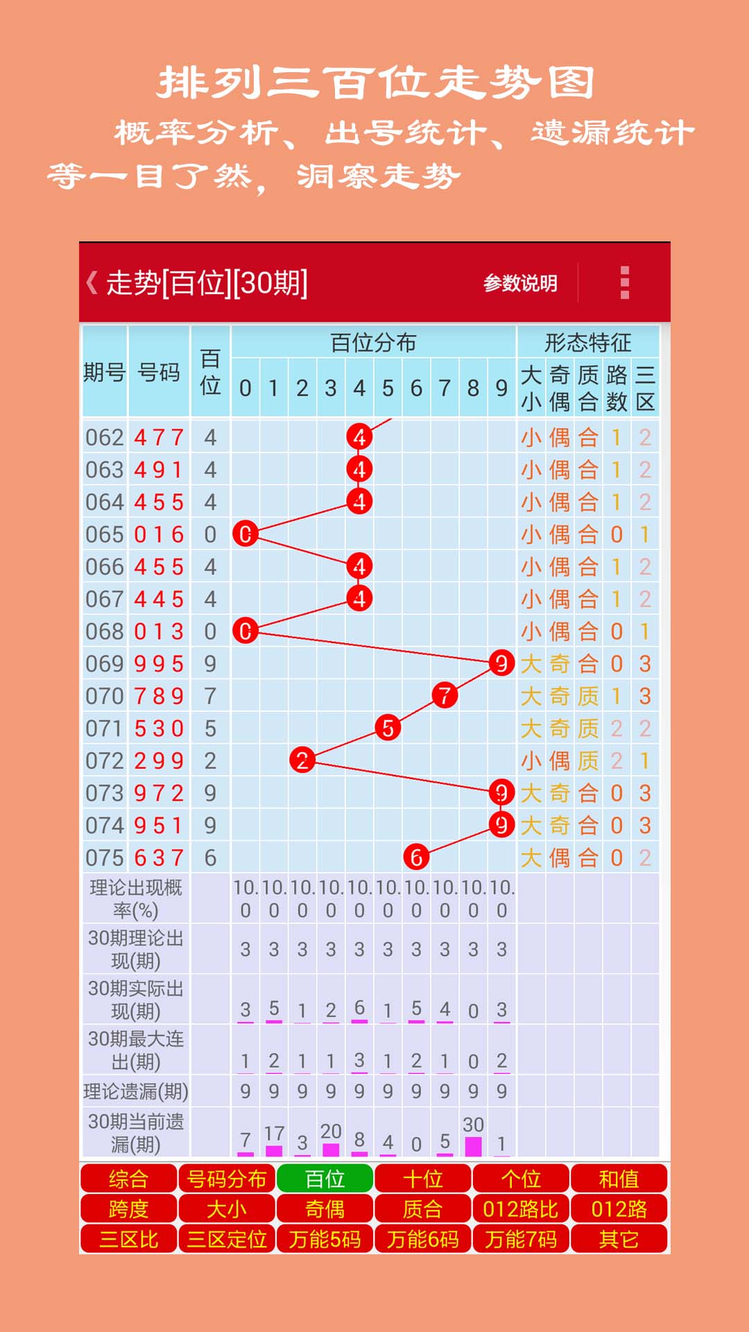 探索中国体彩网排列五走势图，数字背后的奥秘与策略