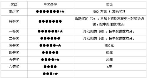 福建体育彩票36选7，揭秘走势图综合版与理性购彩之道