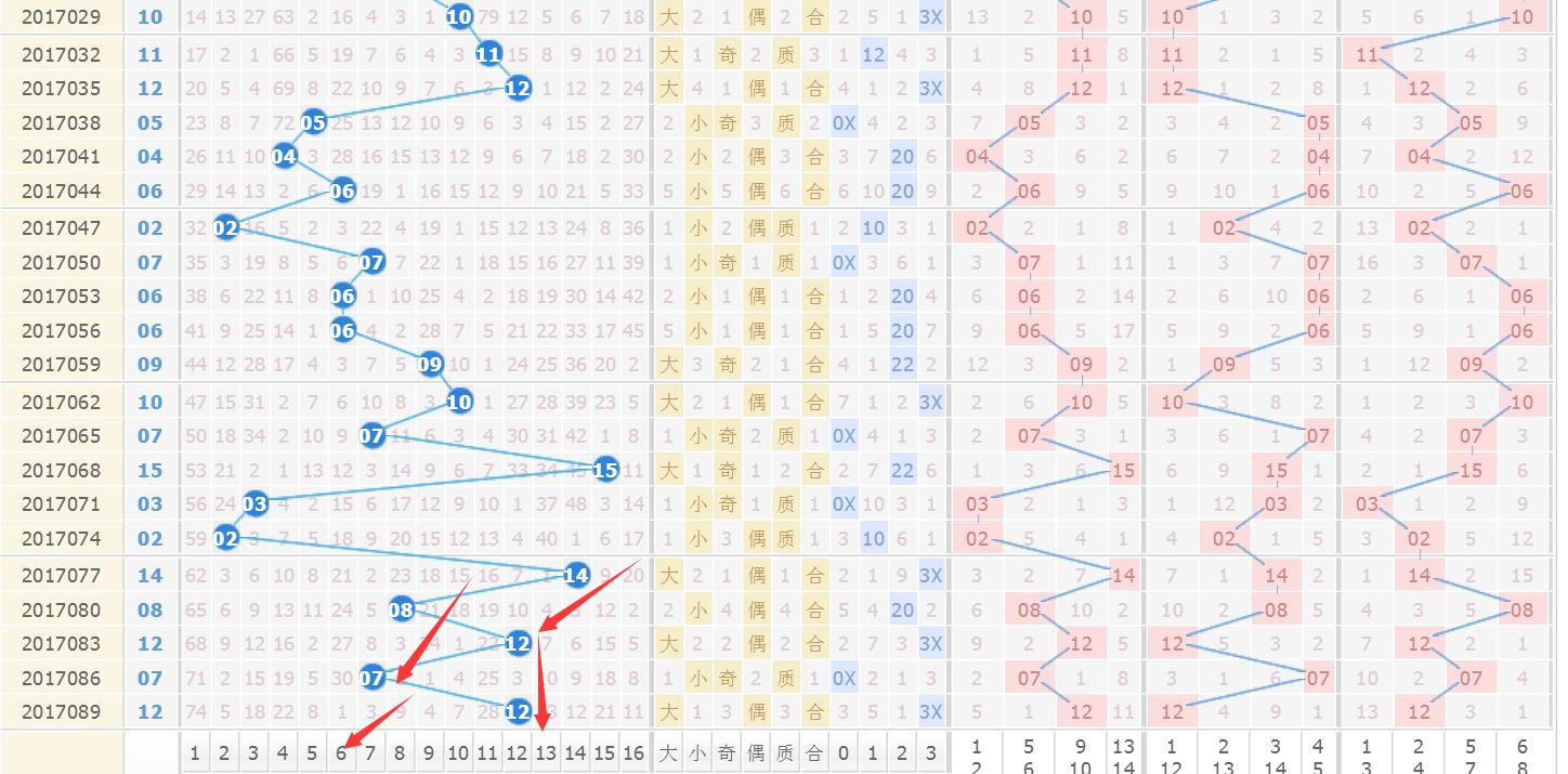 今日10选5开奖走势分析，理性看待彩票，享受游戏乐趣