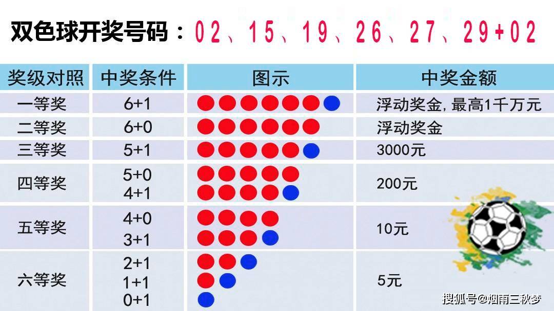 七星彩开奖结果今日现场直播，揭秘数字背后的幸运与期待