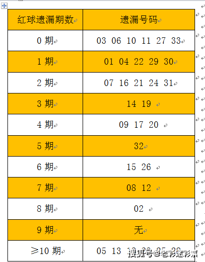 探寻双色球01期历史足迹，揭秘中奖号码的奥秘