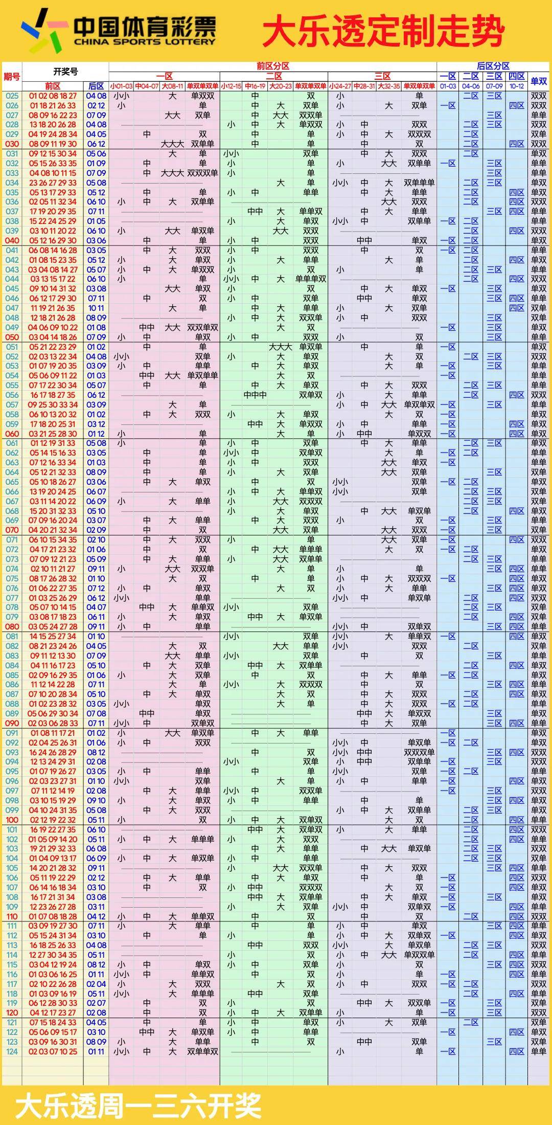 探索大乐透的奥秘，走坐标连线图解析