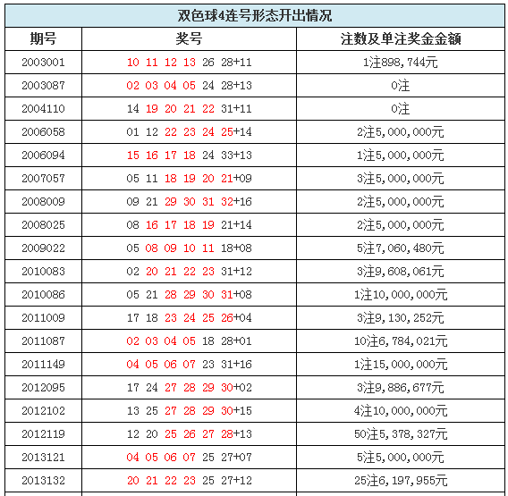 探索双色球20145期的神秘与惊喜