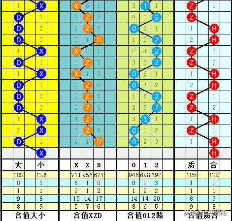 双色球59期预测分析报告——科学理性，谨慎投注