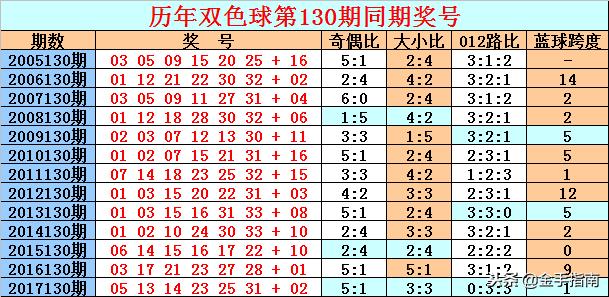 探秘双色球130期，揭晓开奖号码的神秘面纱