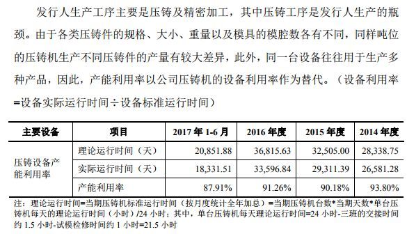 揭秘双色球算法，理性分析下的6红预测策略