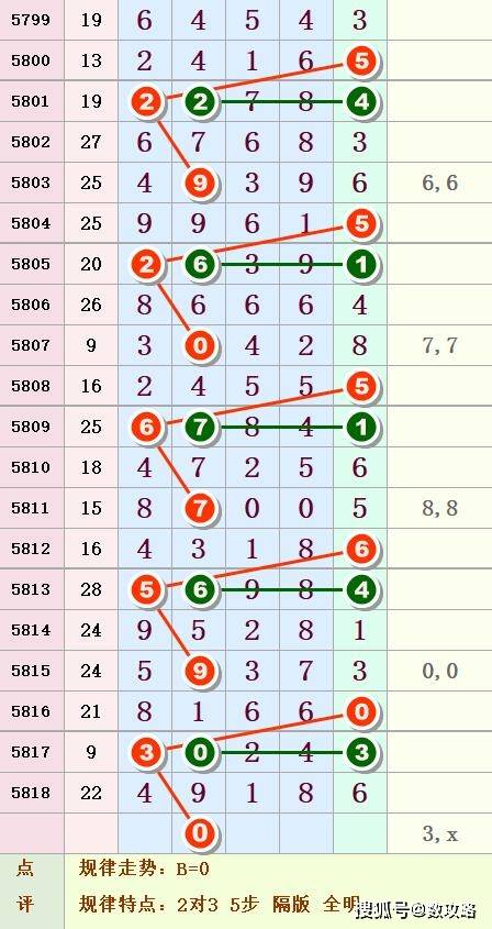 排列3今日试机号，揭秘数字游戏的奥秘与策略