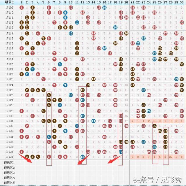 七乐彩基本走势图表图综合版，揭秘数字背后的奥秘