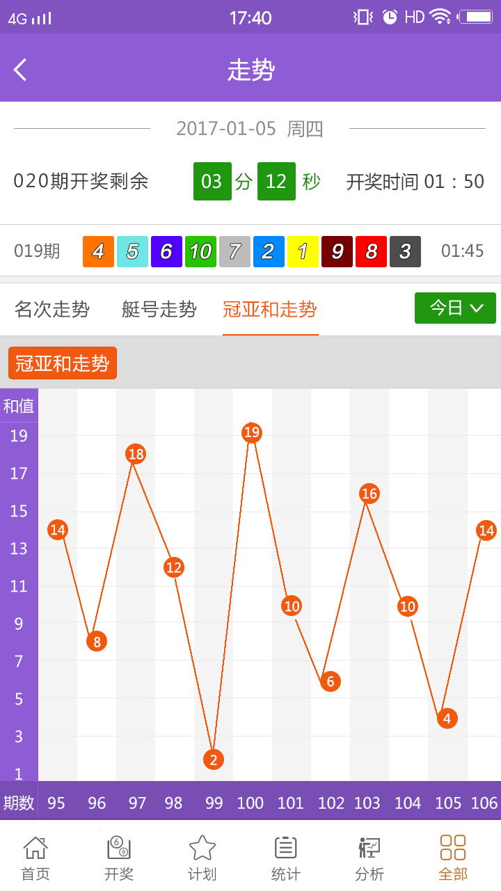 浙江省福利彩票15选５走势图，揭秘数字背后的幸运密码