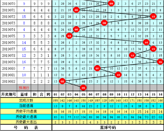 探索双色球新浪走势图，连线坐标下的数字奥秘