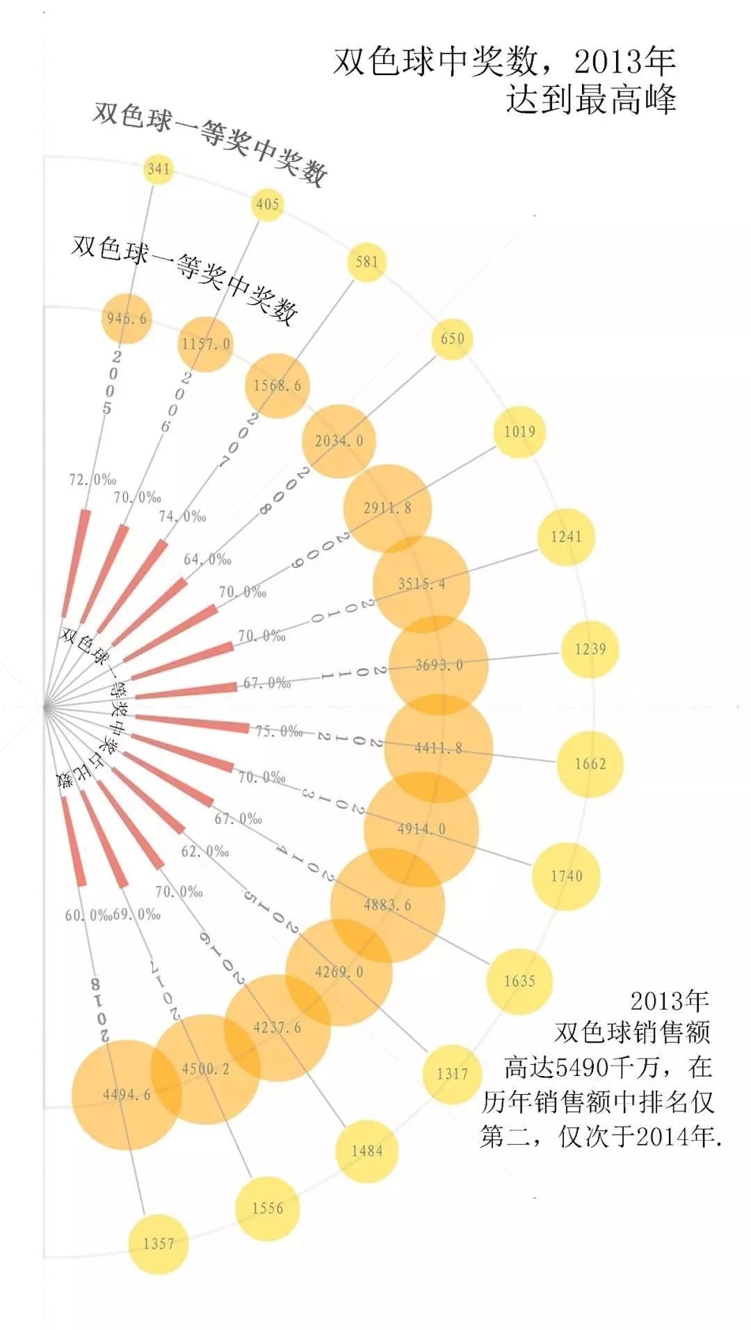 探索双色球开奖的奥秘，一次深度解析之旅