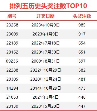 体育彩票排列五，历史开奖号码的深度剖析
