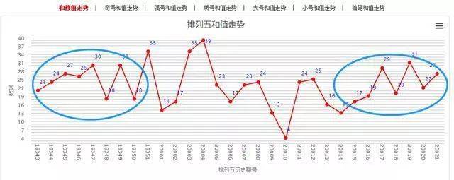 广西快乐双彩，探索基础走势图中的奥秘