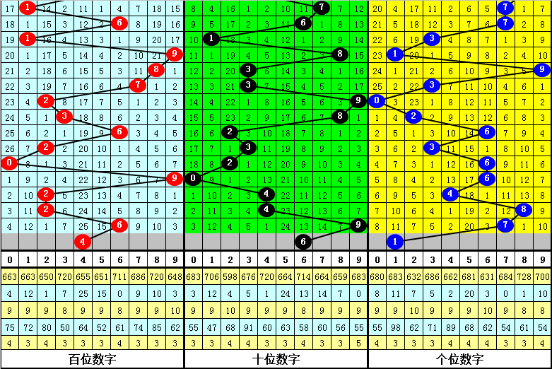 唐龙福彩3D预测今日揭秘——科学理性购彩票的智慧