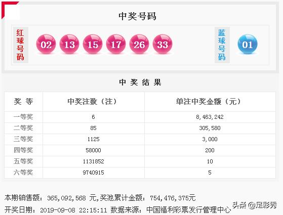 探寻幸运之光，2019年双色球第8期开奖号码揭秘