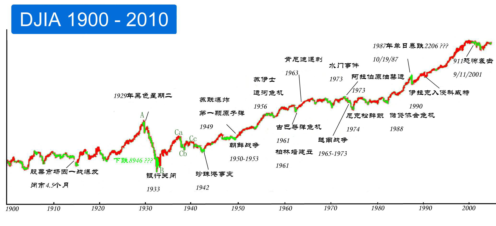 七星彩近期开奖号码与走势图深度解析